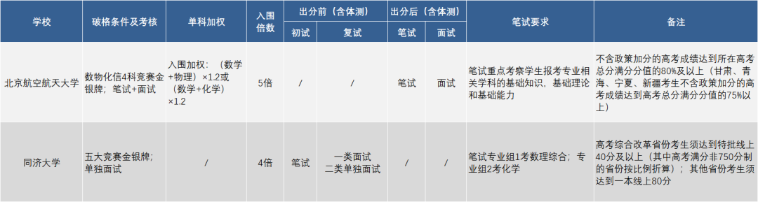 强基3.png