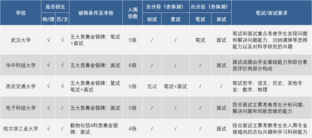 强基4.png