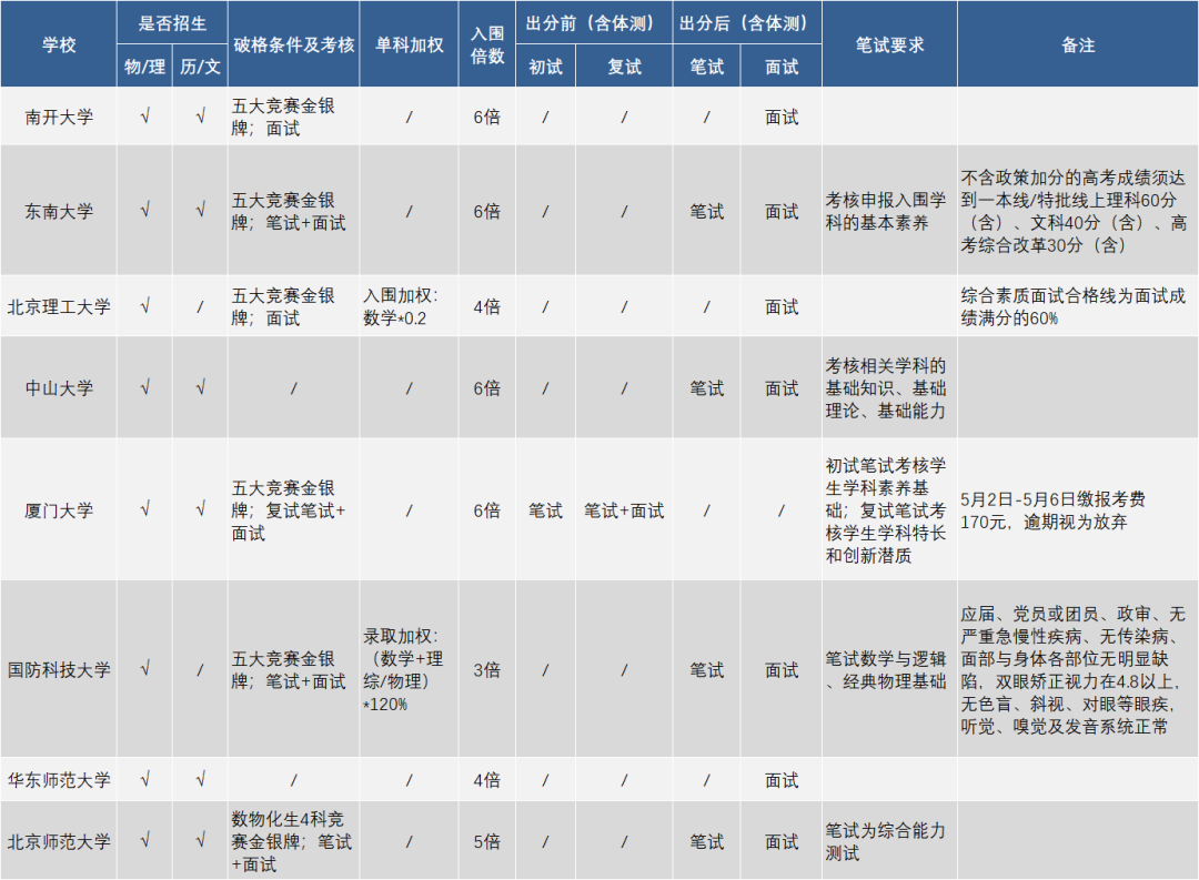 强基5.png