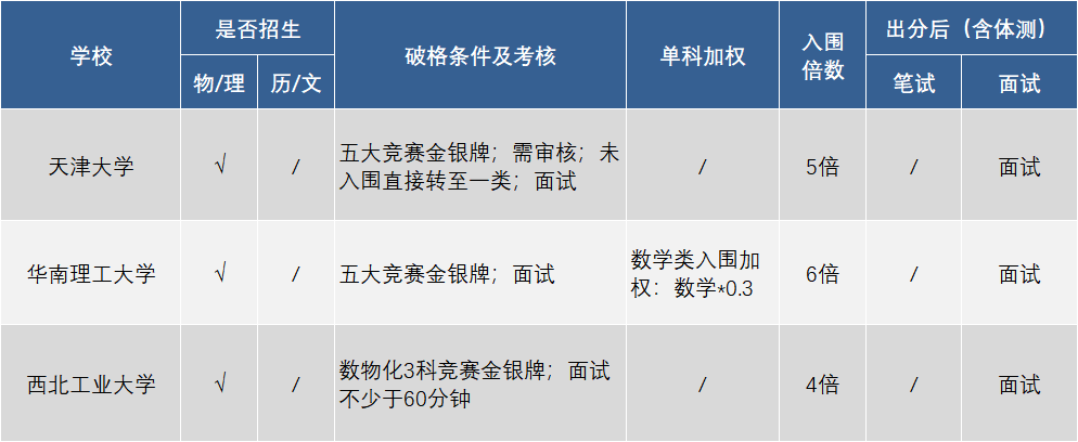 强基6.png