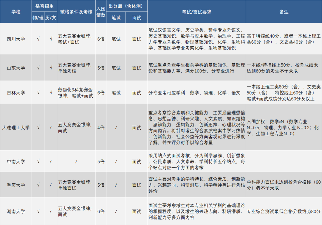 强基7.png