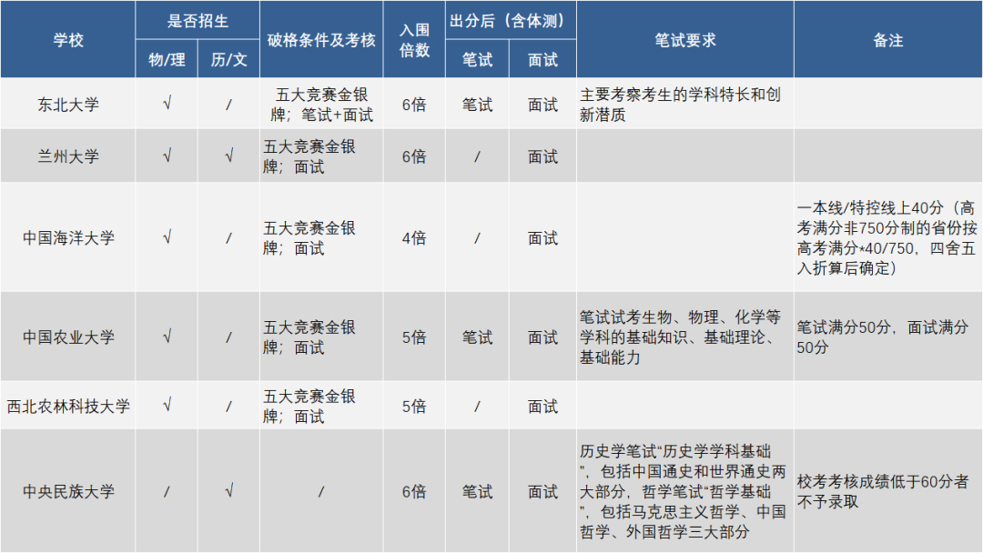 强基8.png