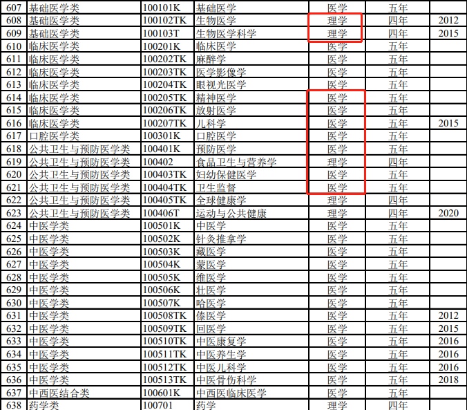 1682390870130532.png 医学1.png