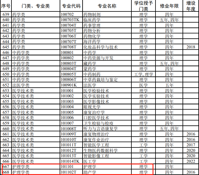 1682390881871660.png 医学2.png