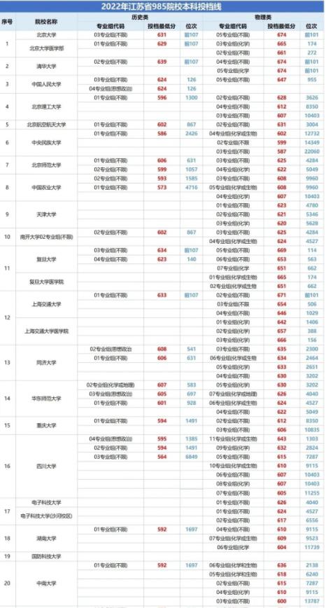 1684207167825435.jpg 985本科线1.jpg
