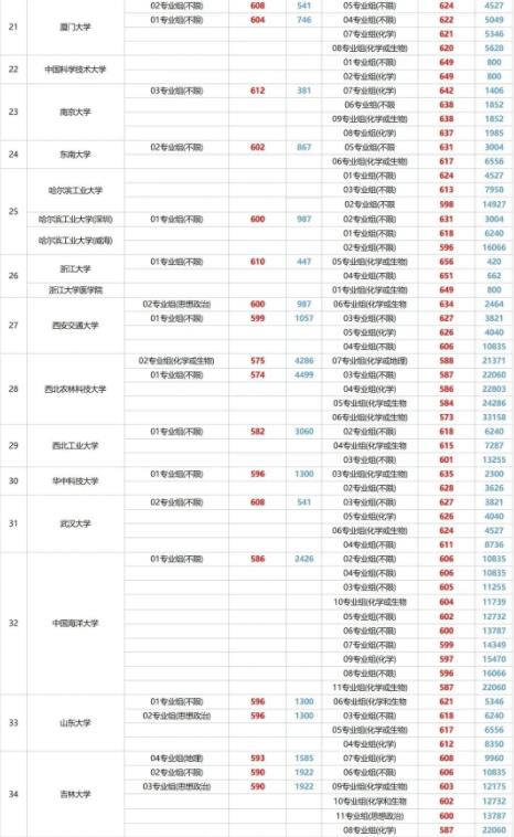 1684207189653972.jpg 本科线2.jpg
