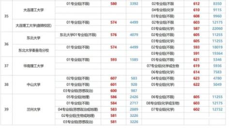 1684207203851654.jpg 本科线3.jpg