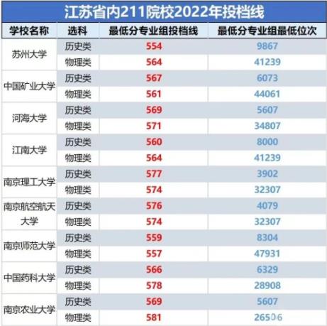 1684207231836194.jpg 211投档线1.jpg