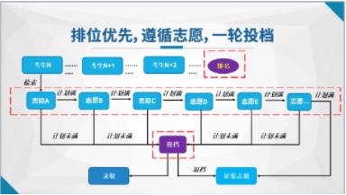 1684724004272243.jpg 志愿投档.jpg