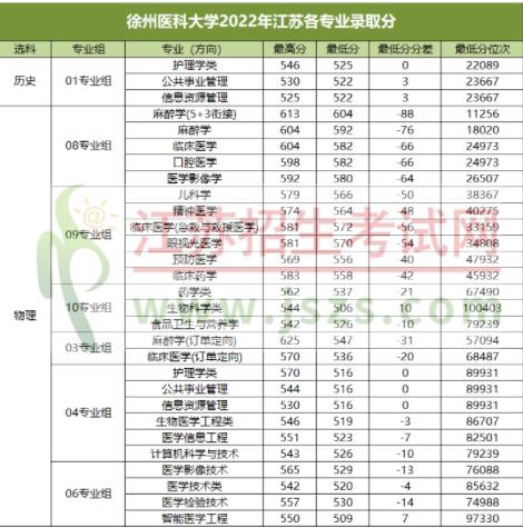 徐州医科大学.jpg