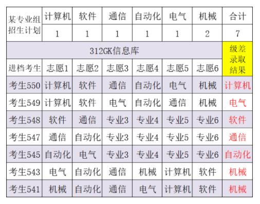 分数级差.jpg