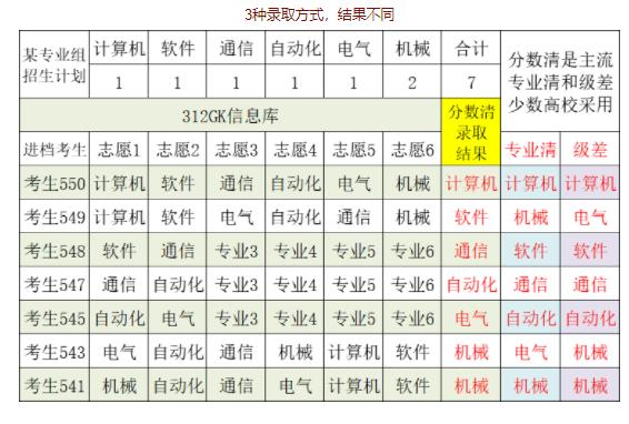 录取方式.jpg