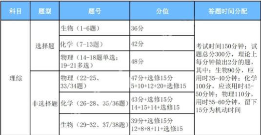 理综.jpg