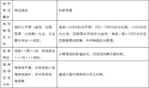 1685590611259534.jpg 地理1.jpg