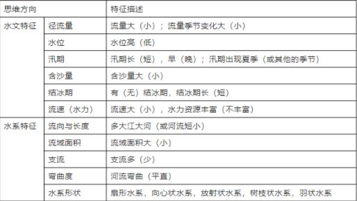 1685590629867478.jpg 地理3.jpg