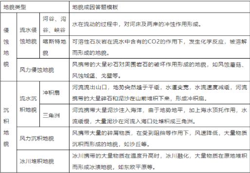 1685590658755552.jpg 地理4.jpg