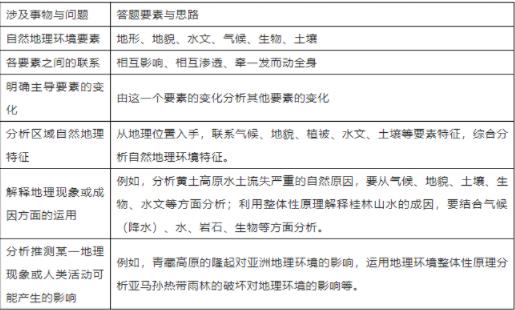 1685590668625899.jpg 地理5.jpg