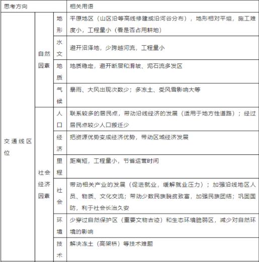 1685590719557898.jpg 地理10.jpg