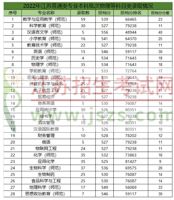 江苏第二师范1.jpg