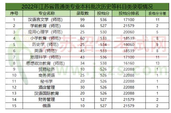 江苏第二师范2.jpg