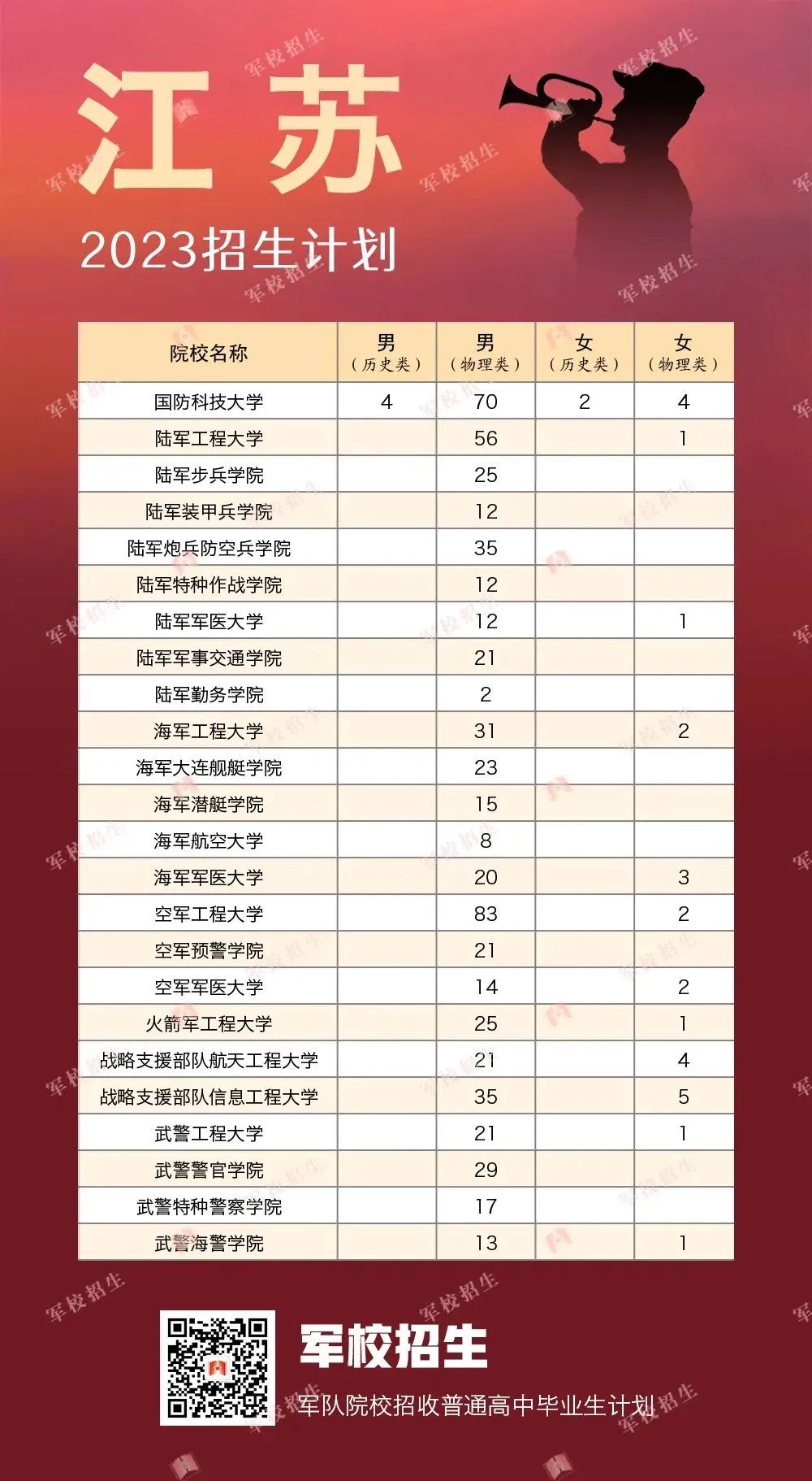 平行志愿3.jpg