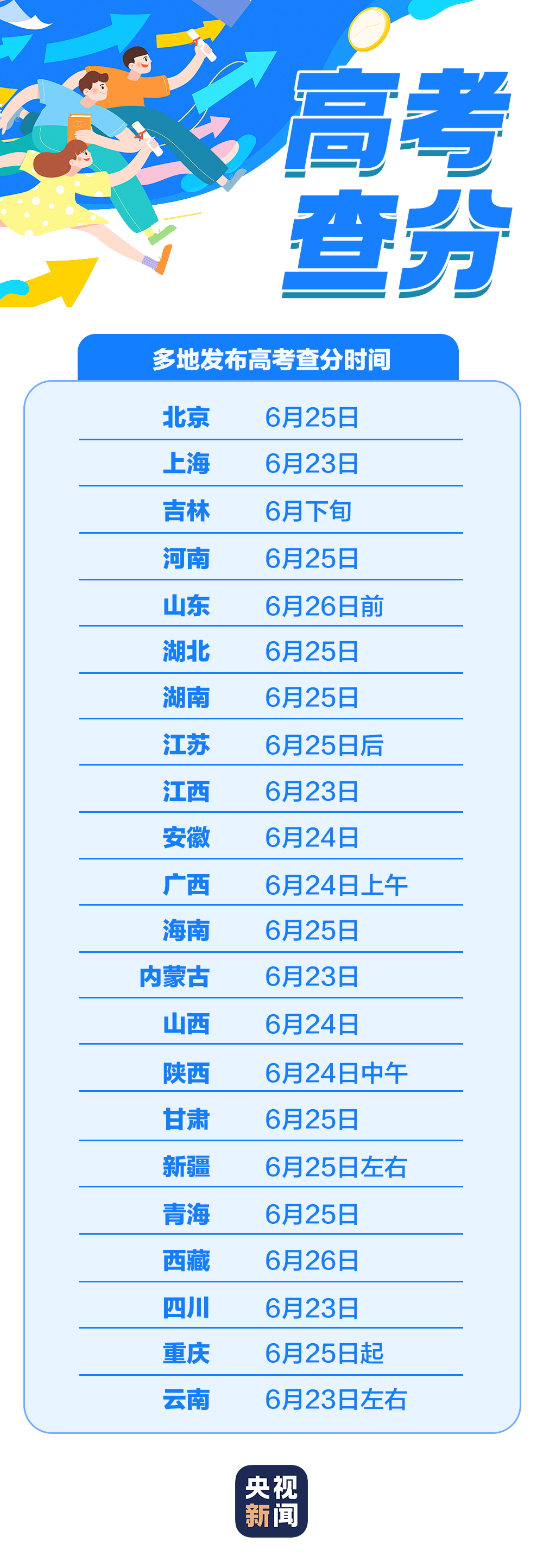高考查分1.png