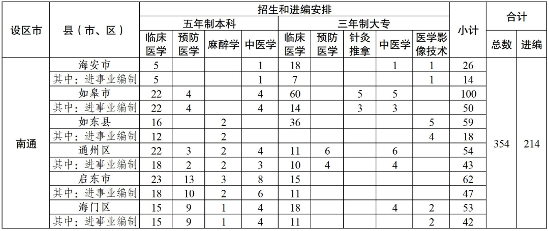 南通.png