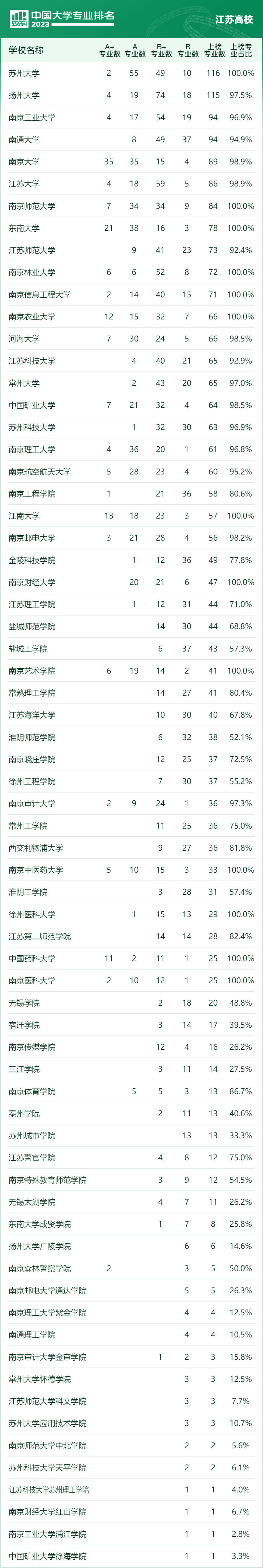 软科1.png