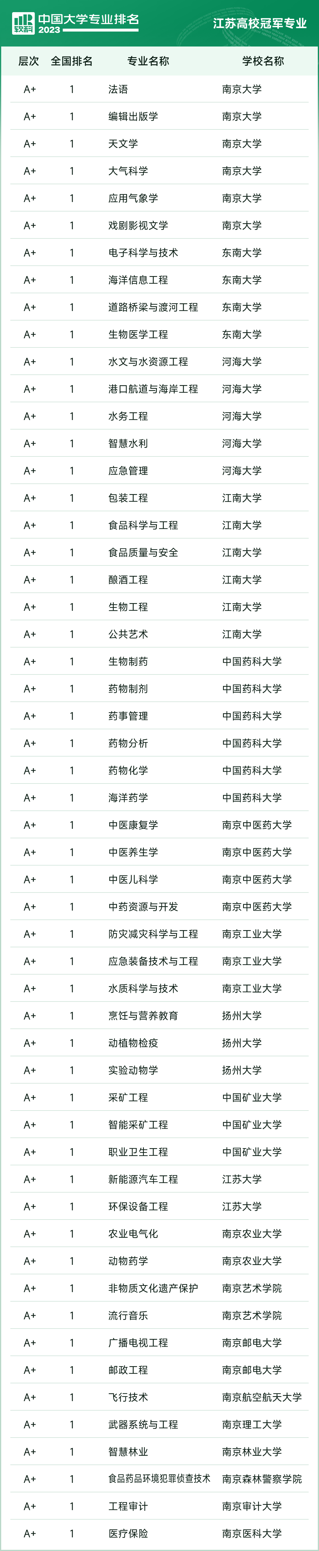 软科2.png