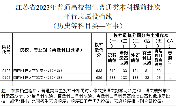 军事历史.png