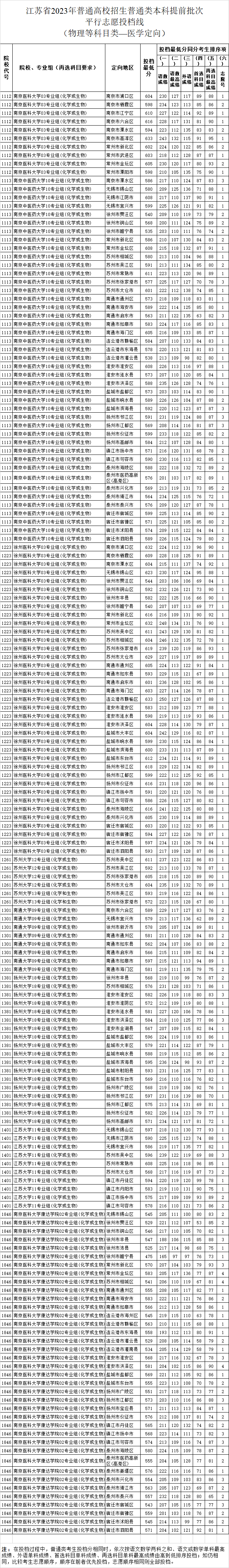 医学物理.png