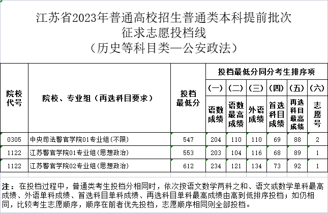 公安历史.png