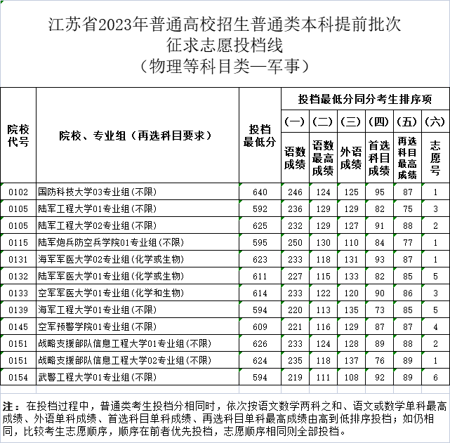 军事物理.png