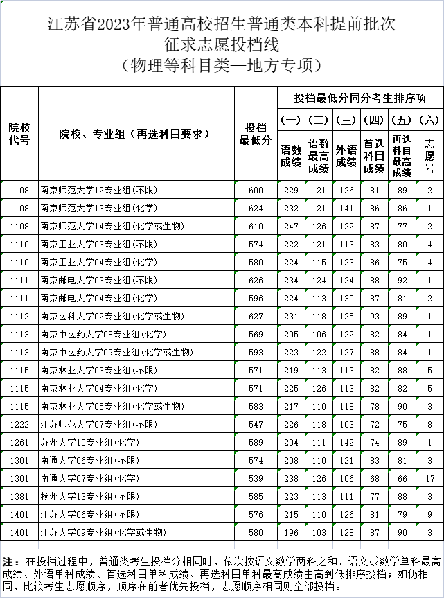 地方专项物理.png