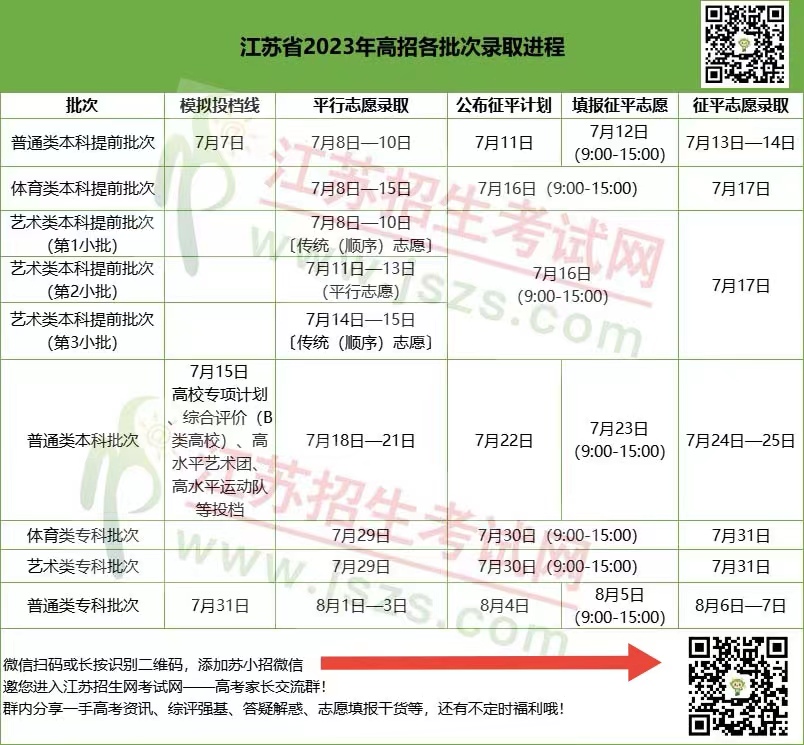 2023录取进程.jpg