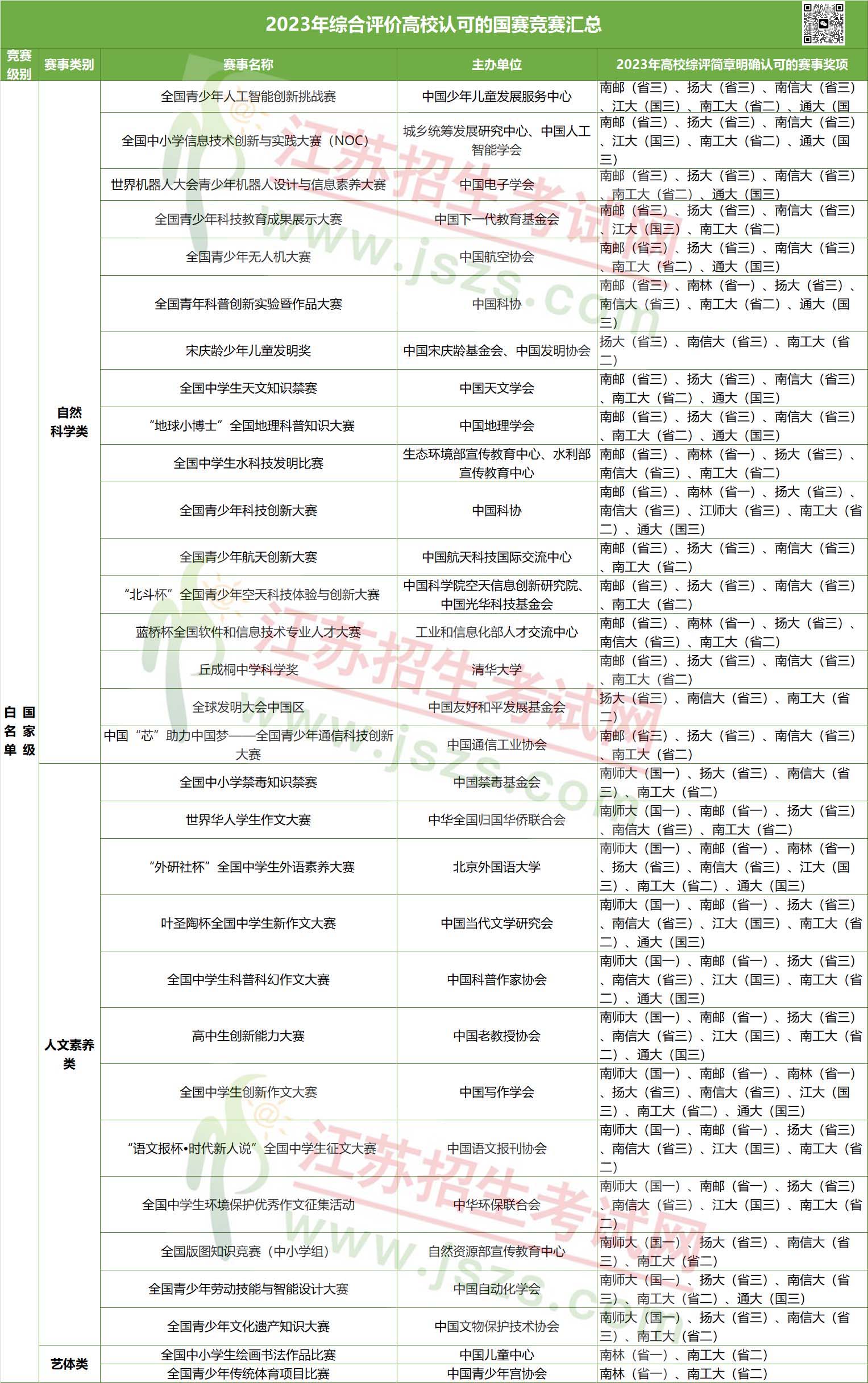 全国性竞赛奖项1.jpg