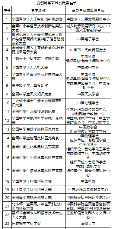 扬州大学综合评价3.png