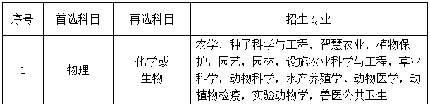 扬州大学综合评价4.png
