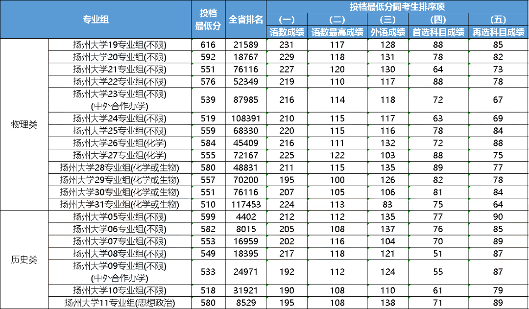 扬州大学综合评价5.png