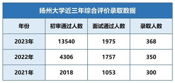 扬州大学综合评价_副本.png