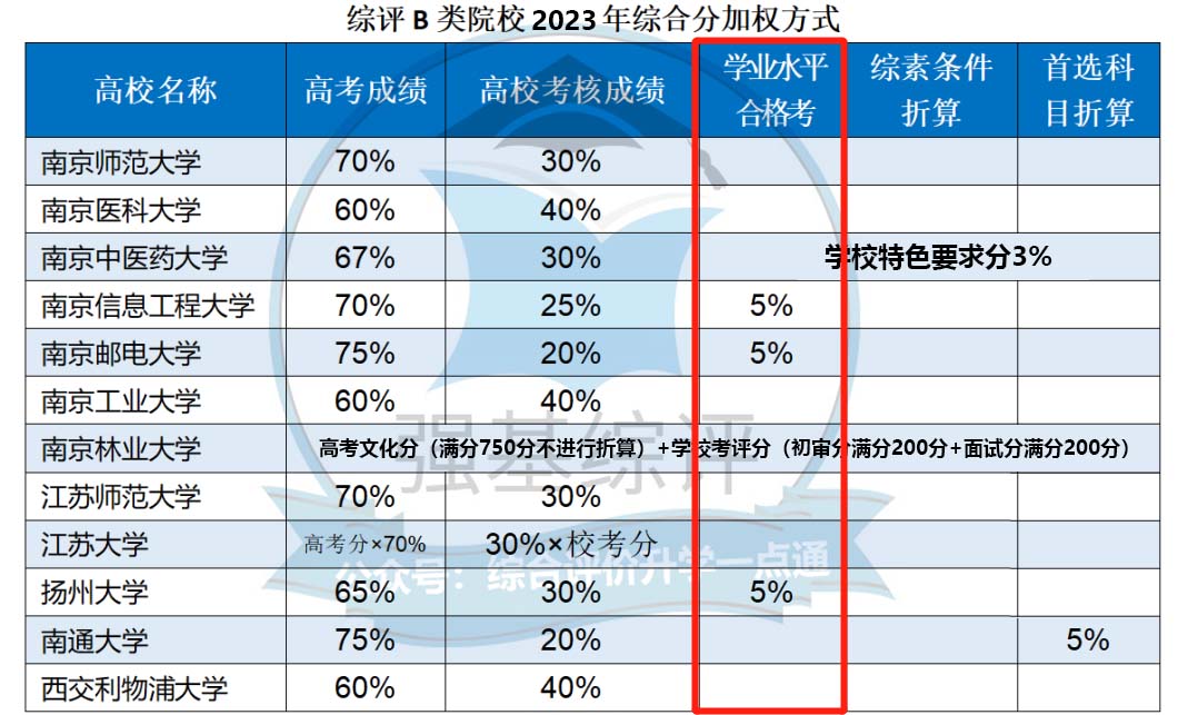 综合评价.jpg