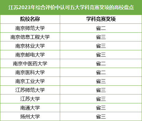 综合评价高校.png