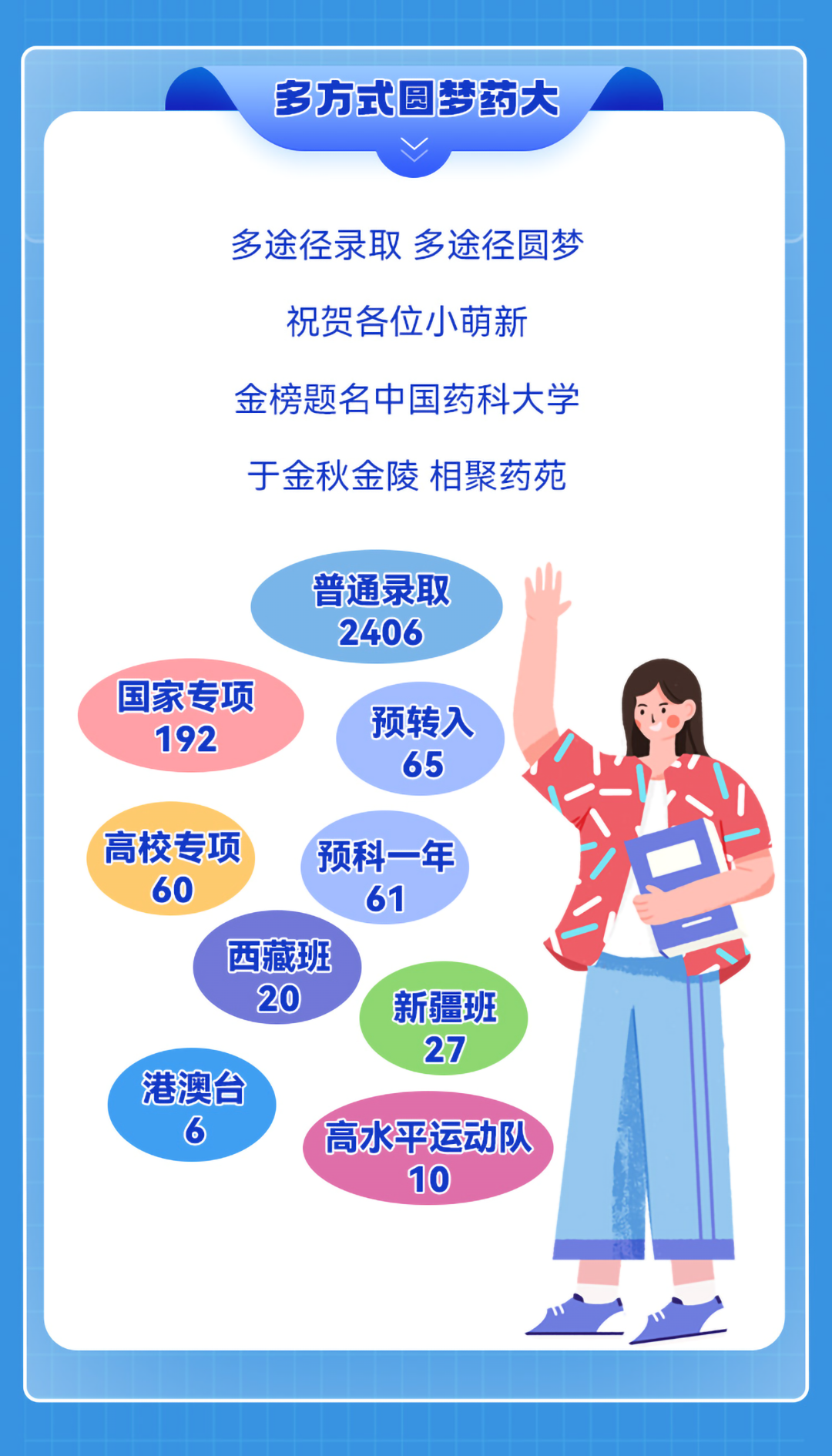 中国药科大学3.png