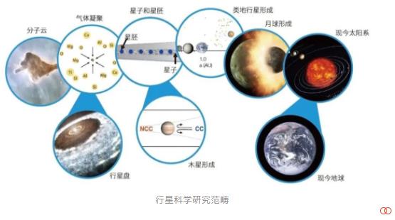 2023年南京大学行星科学实验班二次选拔常见问题