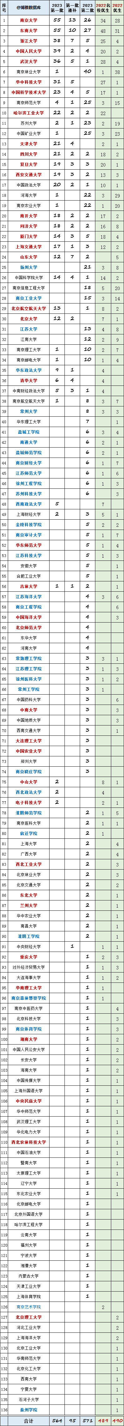 选调生2.png