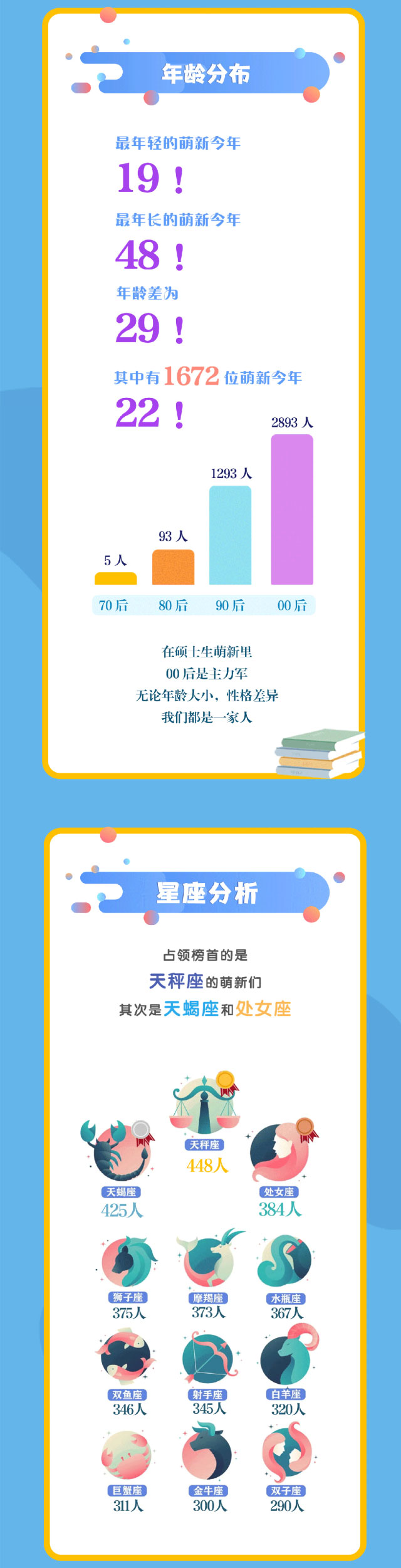 江苏大学研究生数据_04.jpg