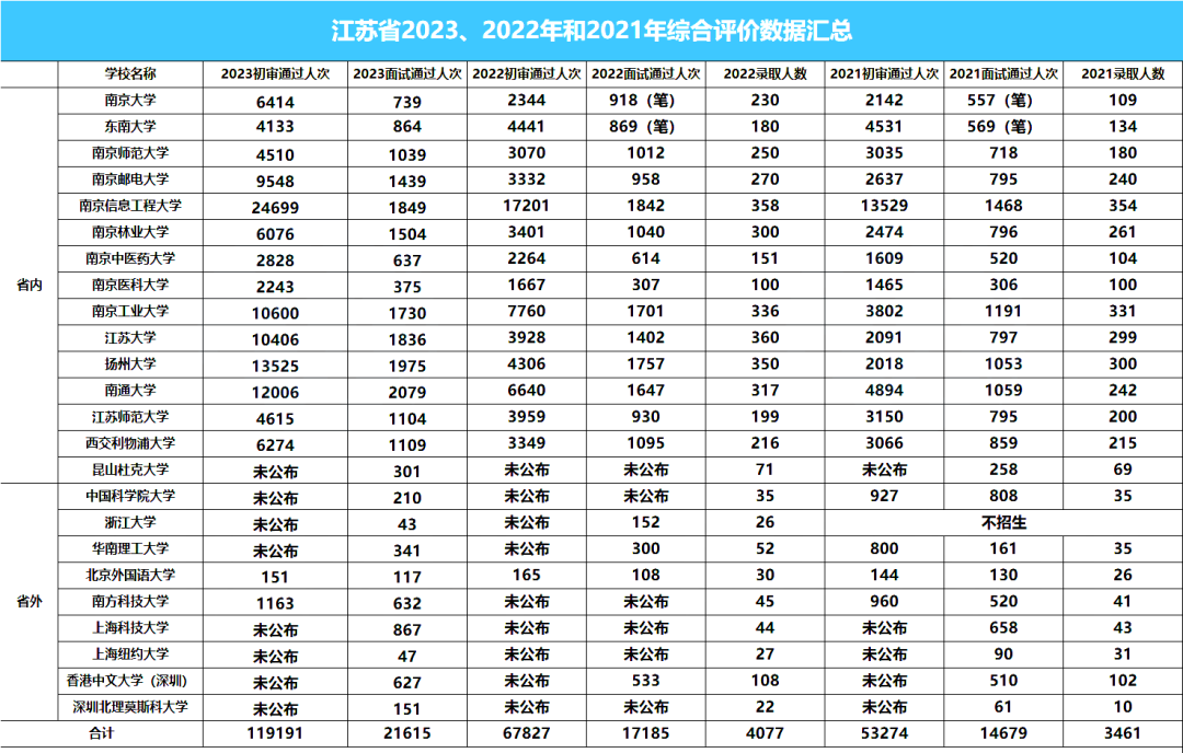 综合评价.png