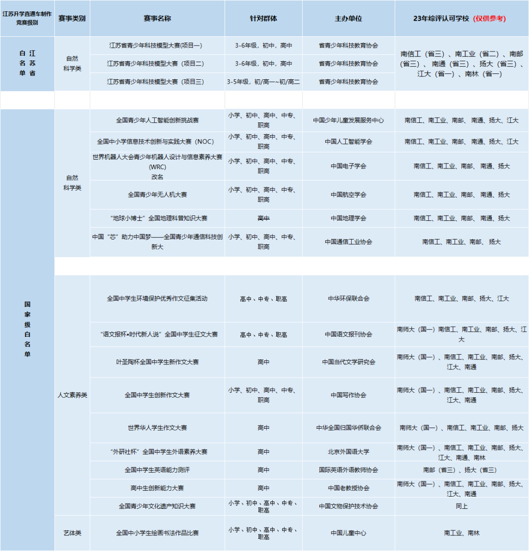综评竞赛.png