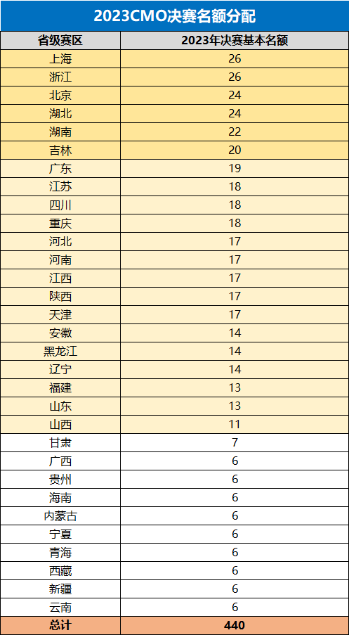 数学竞赛.png