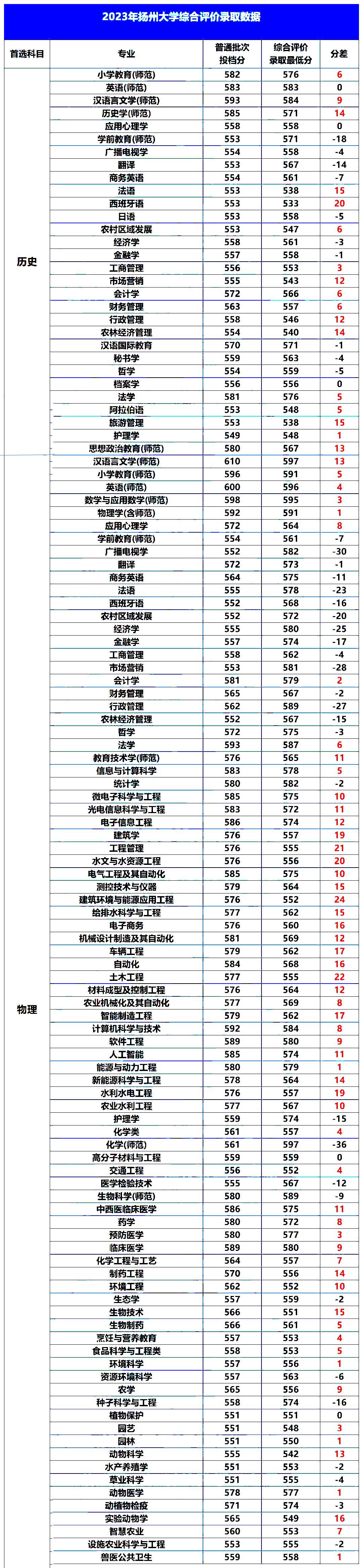 扬州大学12.jpg